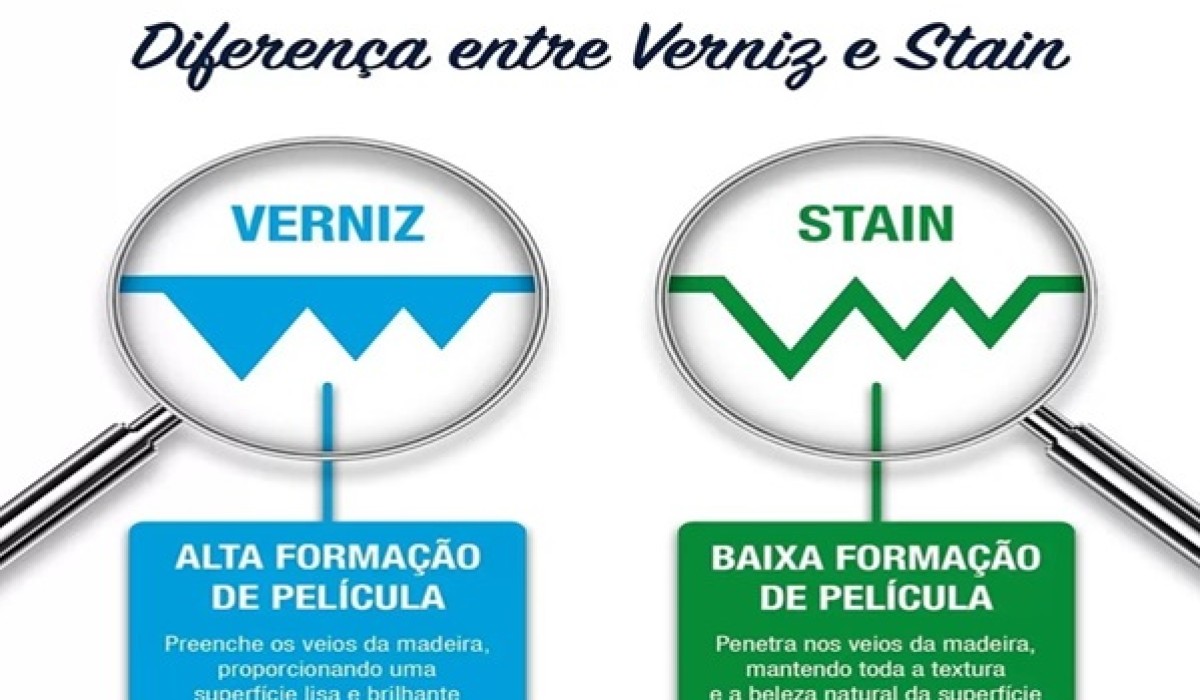 Montana Química lança stain à base de água para madeiras